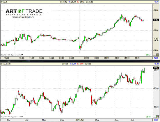 Market 24 октября 2012