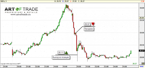 Market 25 октября 2012