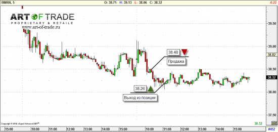 Market 25 октября 2012