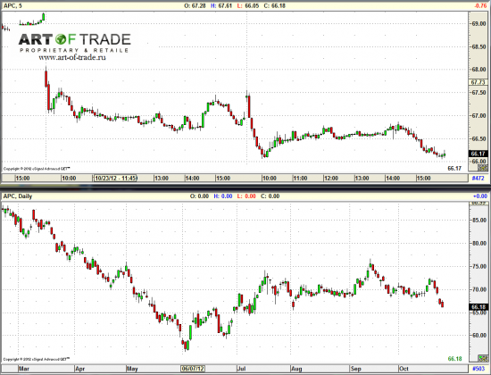 Market 25 октября 2012