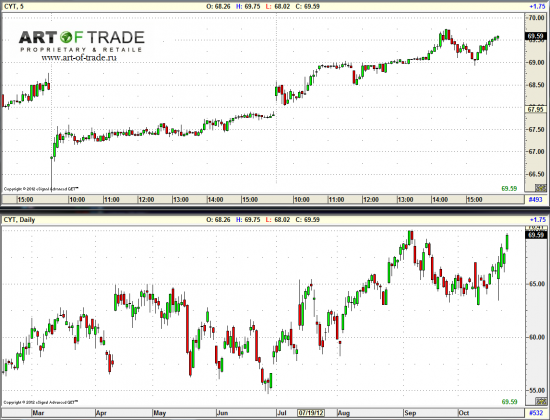 Market 25 октября 2012