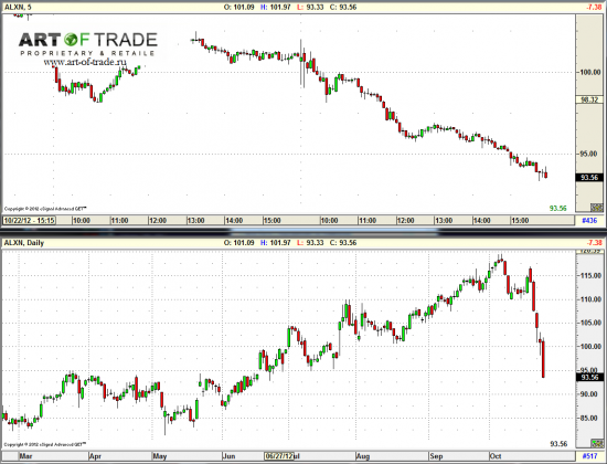 Market 25 октября 2012