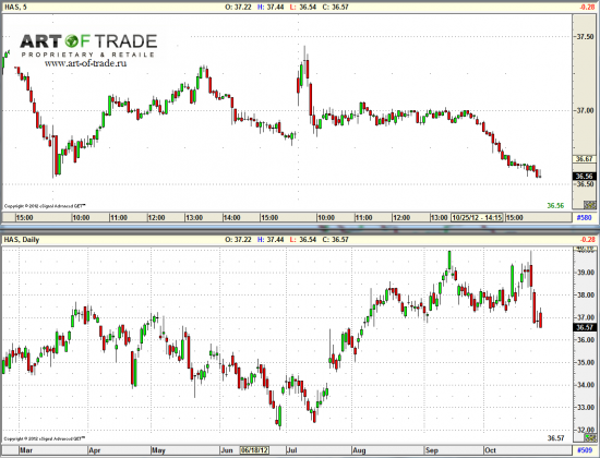 Market 26 октября 2012