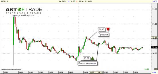 Market 26 октября 2012