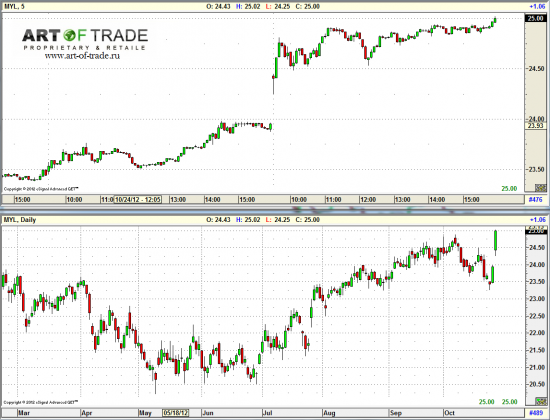 Market 26 октября 2012