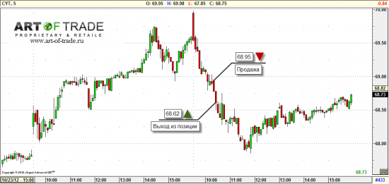 Market 26 октября 2012