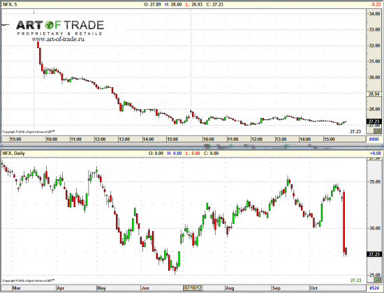 Market 26 октября 2012