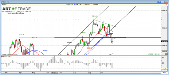 Market 29 октября 2012