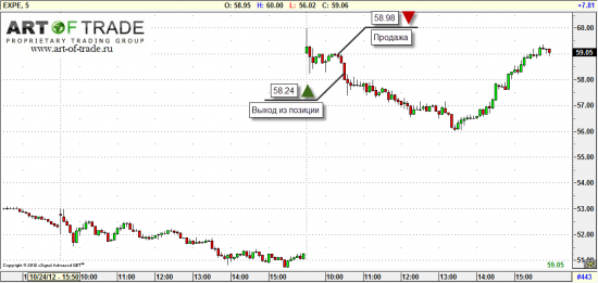 Market 29 октября 2012