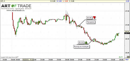 Market 29 октября 2012