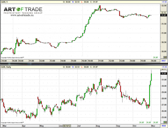 Market 2 ноября 2012