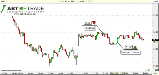 Market 2 ноября 2012