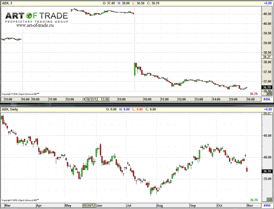 Market 2 ноября 2012