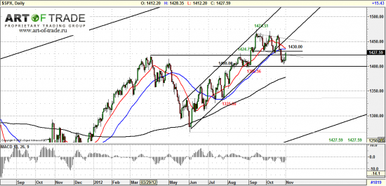 Market 2 ноября 2012