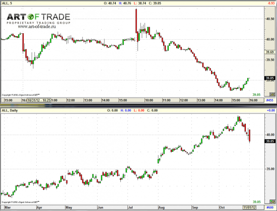 Market 2 ноября 2012