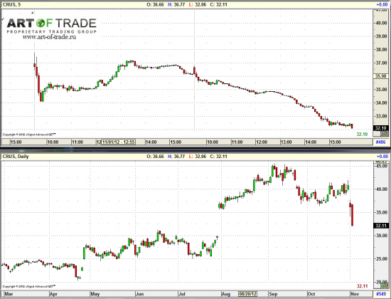 Market 5 ноября 2012