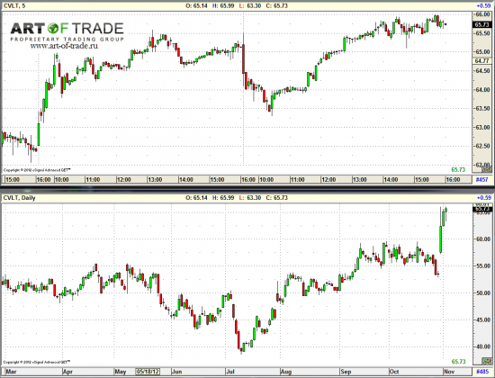 Market 5 ноября 2012