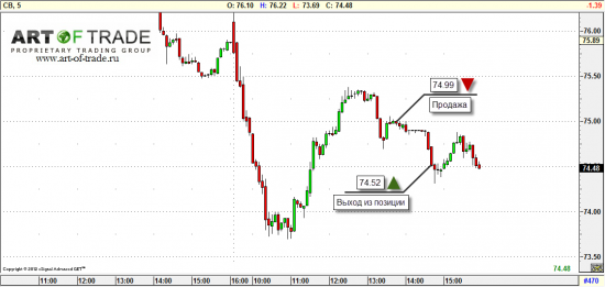 Market 5 ноября 2012