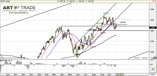 Market 5 ноября 2012