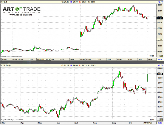 Market 5 ноября 2012