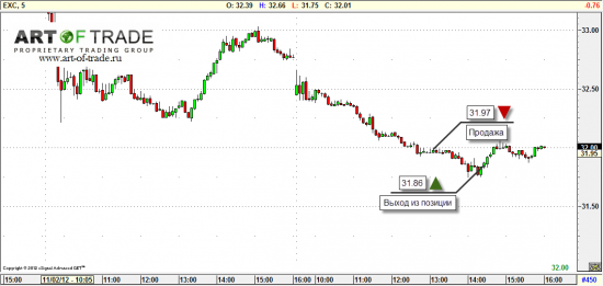 Market 6 ноября 2012