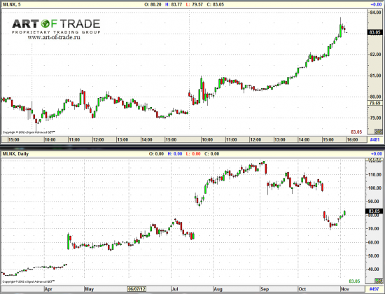 Market 6 ноября 2012