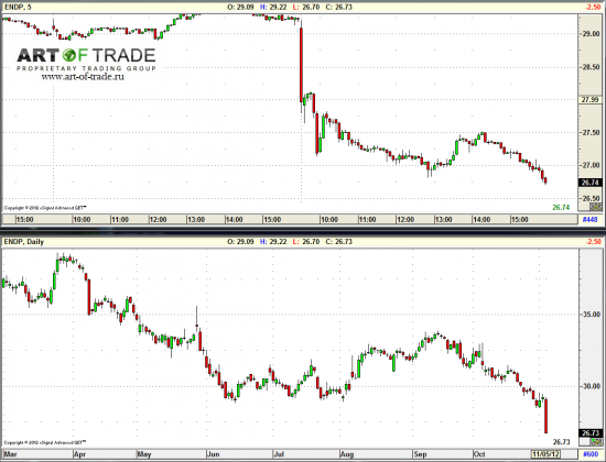 Market 6 ноября 2012