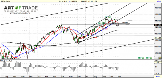 Market 6 ноября 2012