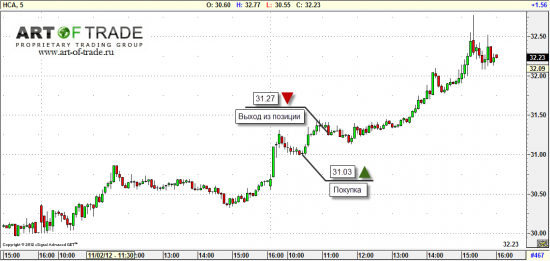 Market 6 ноября 2012