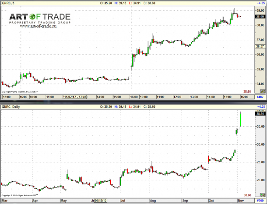 Market 6 ноября 2012