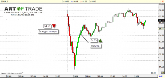 Market 7 ноября 2012