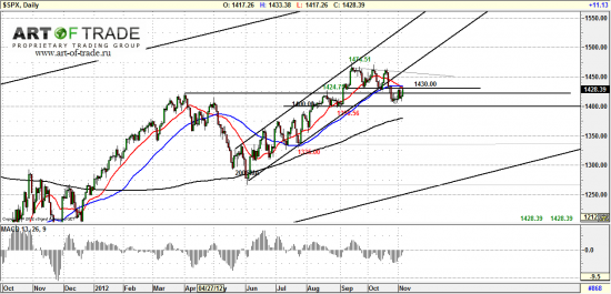 Market 7 ноября 2012