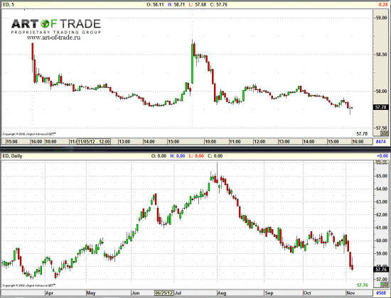 Market 7 ноября 2012