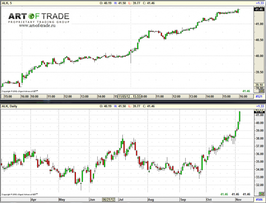 Market 7 ноября 2012