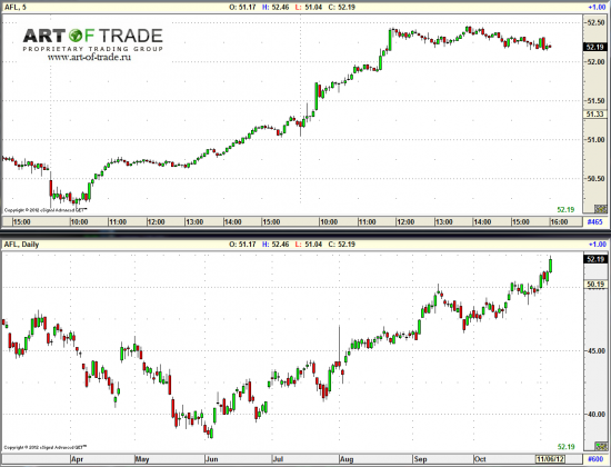 Market 7 ноября 2012