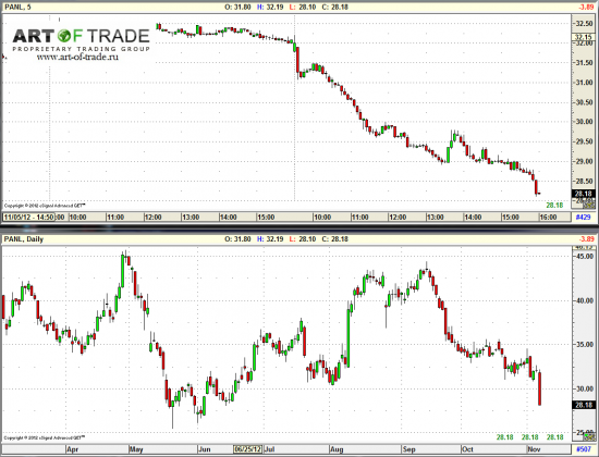 Market 8 ноября 2012