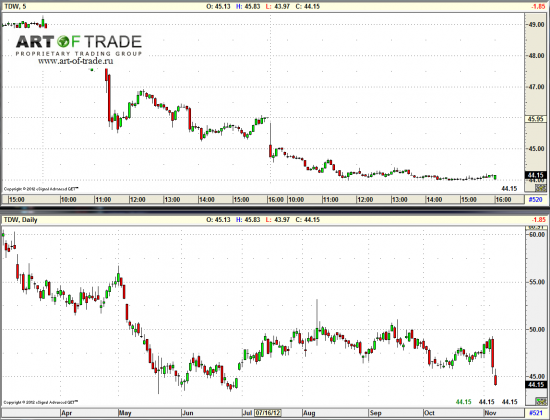 Market 8 ноября 2012