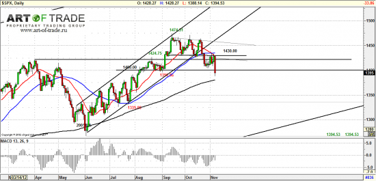 Market 8 ноября 2012