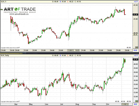 Market 9 ноября 2012