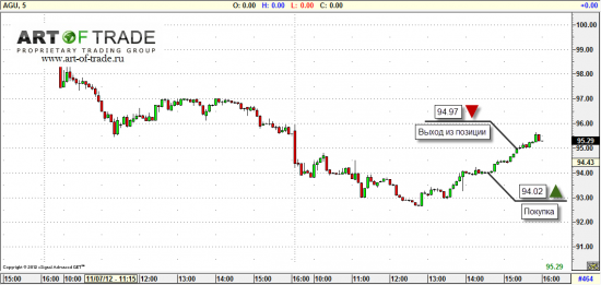 Market 9 ноября 2012