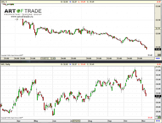 Market 9 ноября 2012