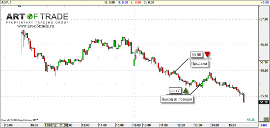 Market 9 ноября 2012