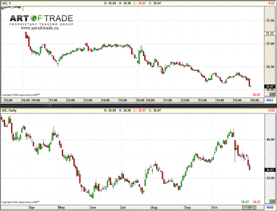 Market 9 ноября 2012