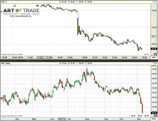 Market 12 ноября 2012