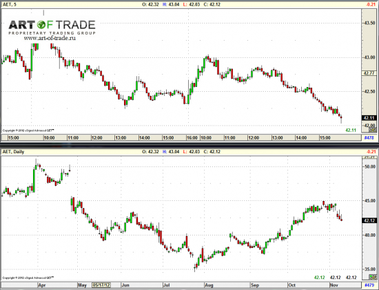 Market 12 ноября 2012