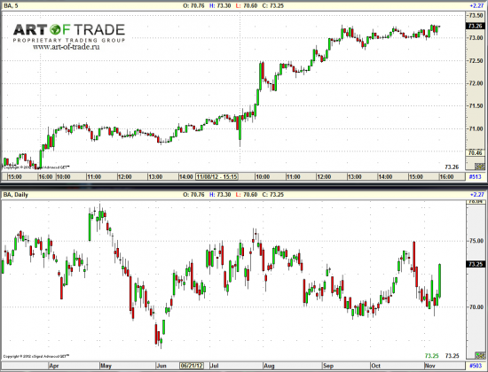 Market 12 ноября 2012