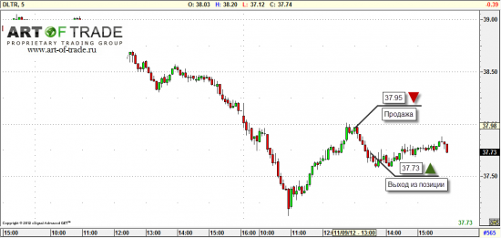 Market 12 ноября 2012