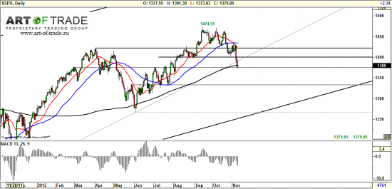 Market 12 ноября 2012