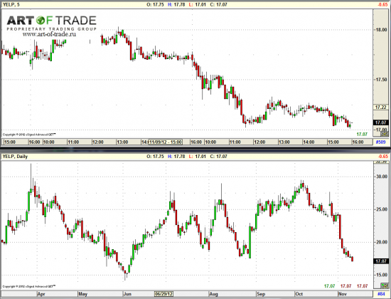 Market 13 ноября 2012