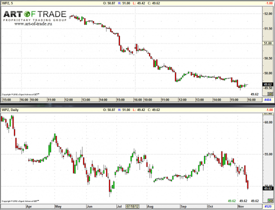 Market 13 ноября 2012